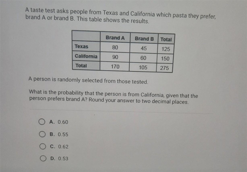 A taste test asks people from Texas and California which pasta they prefer, brand-example-1