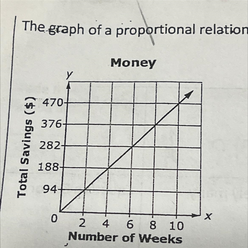 The graph of a proportional relationship as shown. What is the amount of savings per-example-1