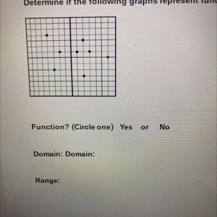 Function yes or no what is the domain and range-example-1