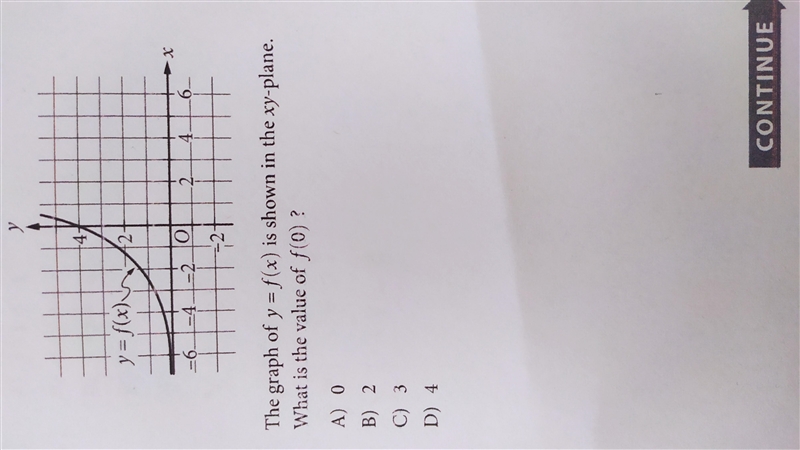 The graph of y = f(x) is shown in the xy-plane. What is the value of f(0) ? A) 0 B-example-1