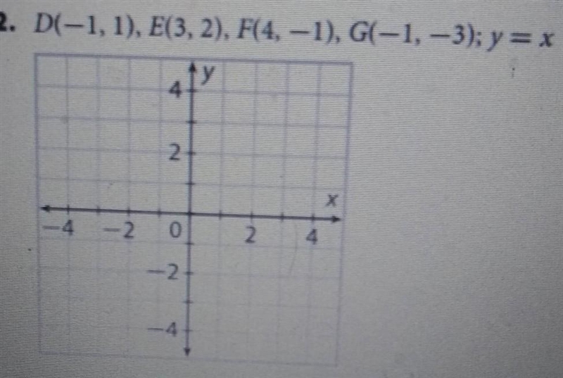 Reflect the figure with the given vertices across the given line (just need points-example-1