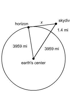 A skydiver is at an altitude of 1.4 mi above the earth’s surface. From the skydiver-example-1