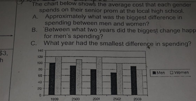 The chart below shows the average cost that each gender spends on their senior prom-example-1