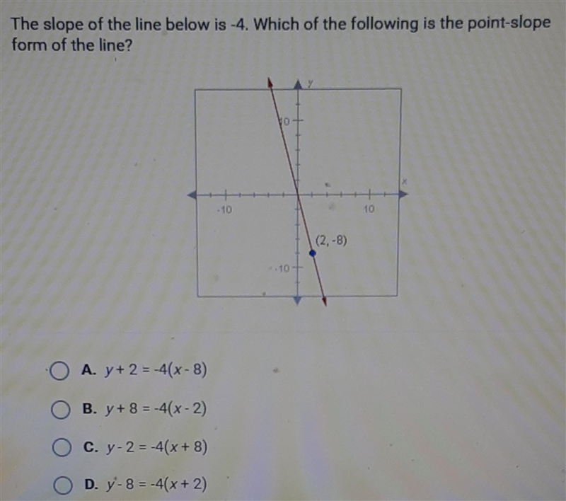 The slope of the line below is-4 .which is the following is the point slope form of-example-1