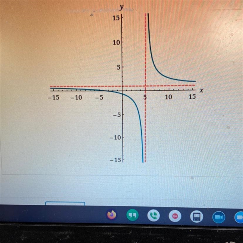 Use the graph to find the vertical asymptote of the rational function-example-1