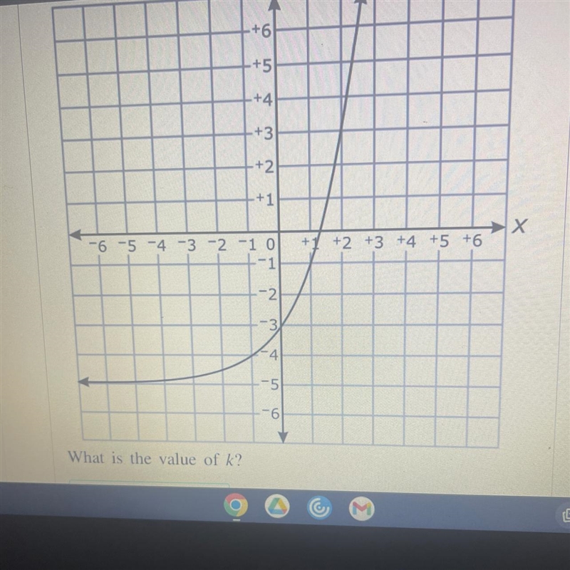 The function f(x) = 2 * (2) ^ x was replaced with f(x) + k resulting in the function-example-1