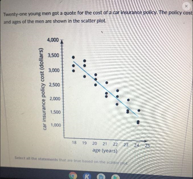 Twenty- one young men got a quote for the cost of a car insurance policy. The policy-example-1