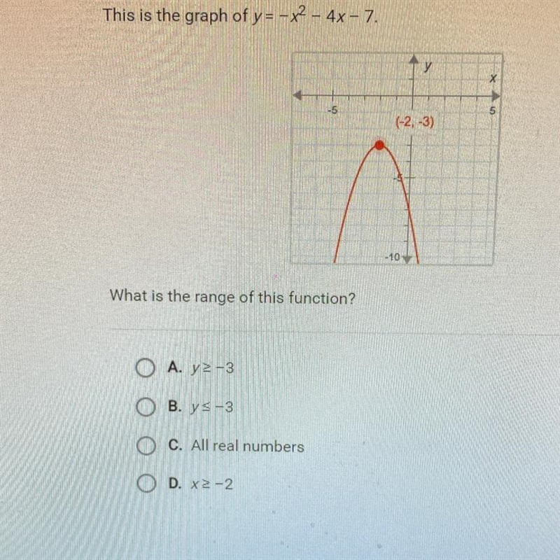 This is the graph of y = -x2 - 4x - 7.уX-55(-2, -3)- 10What is the range of this function-example-1