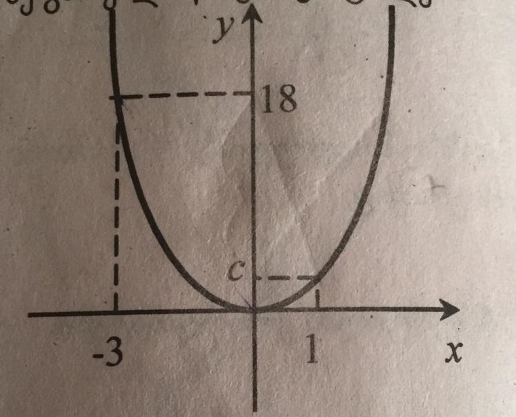 The fragment of a function given by the formula y = ax ^ 2 passes through the points-example-1