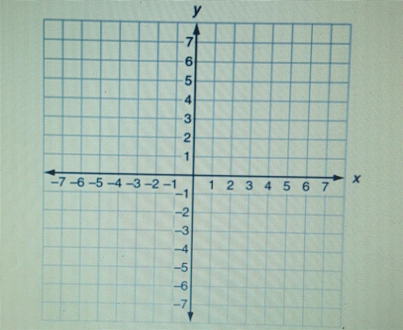 pls helpMrs. Smith asks another studert, James, to write a rule that would reflect-example-1