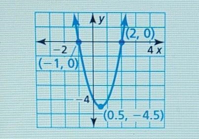 Write an equation for the parabola in intercept form and vertex form-example-1