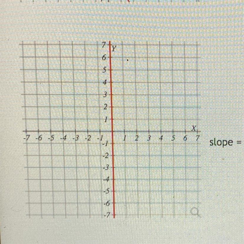 Find the slope of this line-example-1