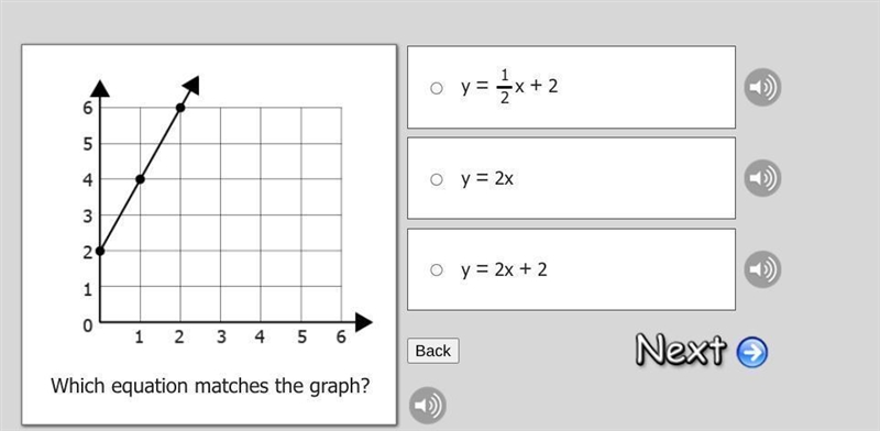 Which equation matches the graph? y={1}/{2} x+2 y=2 x y=2 x+2-example-1