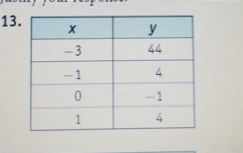 For Items 13-15, tell whether the function is linear. Justify your response.-example-1