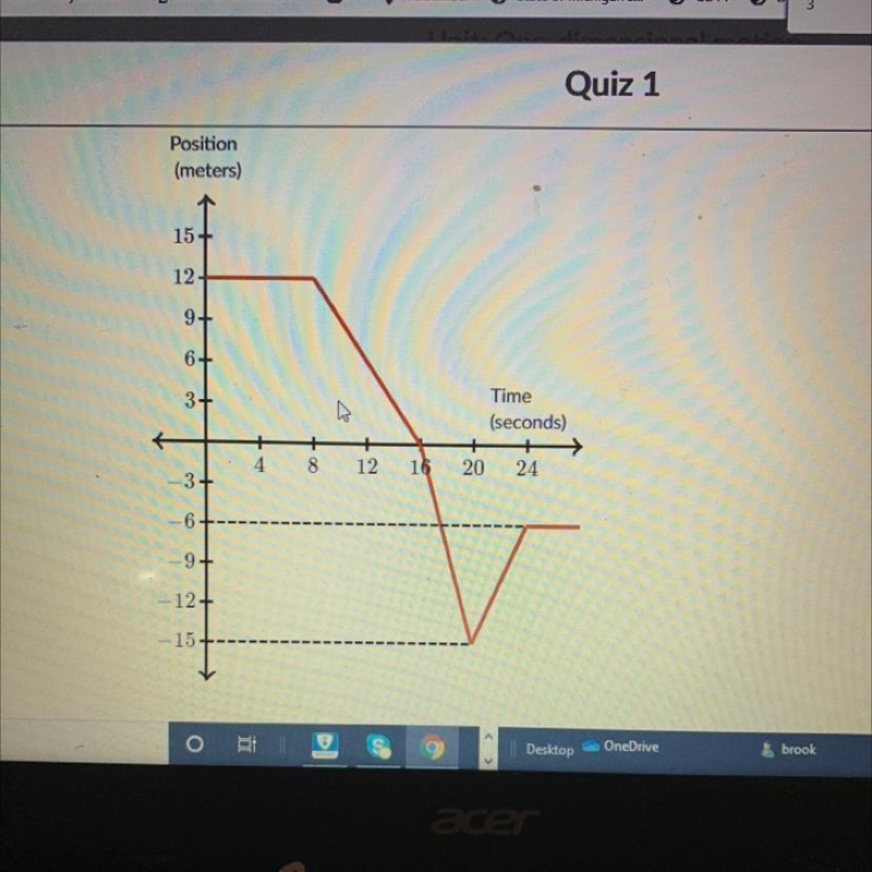 What is the displacement of the ride between 0s and 16 s?What is the distance traveled-example-1