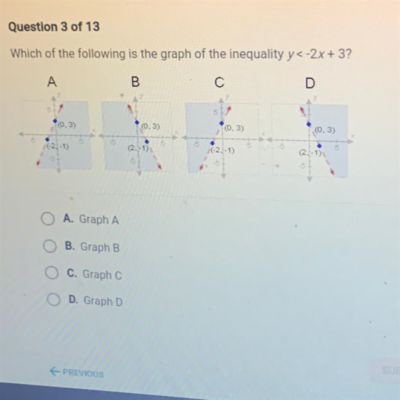 Which of the following is the graph of the Inequality yDAB(0.3)(0.3)(0.3)(0.3)(2.1)(2.-1)1(-2,-1)(2.8.17A-example-1