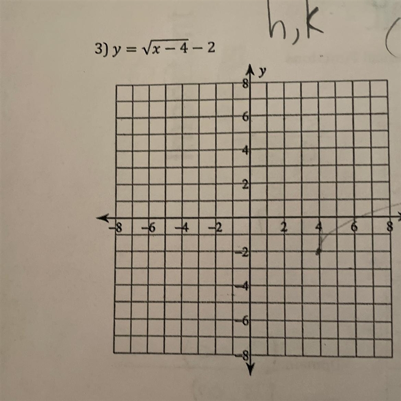 Graphing radical functionsFirst we need to go the x and y table to see what the points-example-1