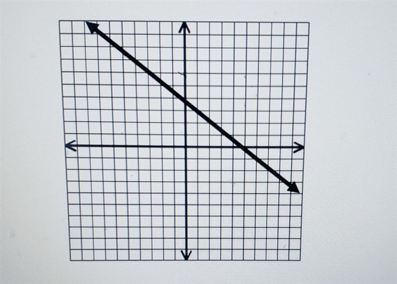 Can you help me i have to see if it is a direct variation-example-1