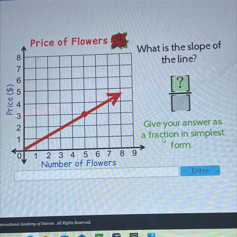 Price of Flowers8What is the slope ofthe line?76[?]5Price ($)+321Give your answer-example-1