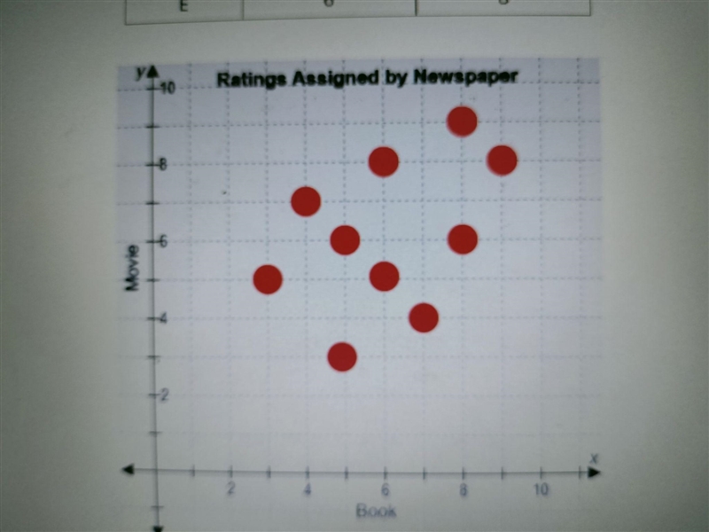 a local newspaper assigns a rating between 1 and 10 to every book and movie it reviews-example-2