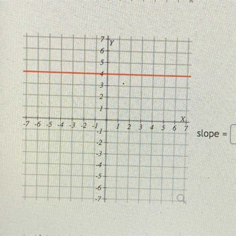 Find the slope of this line-example-1