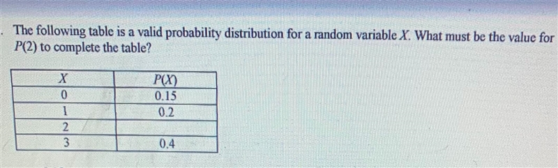 The following table is a valid probability distribution for a random variable X. What-example-1