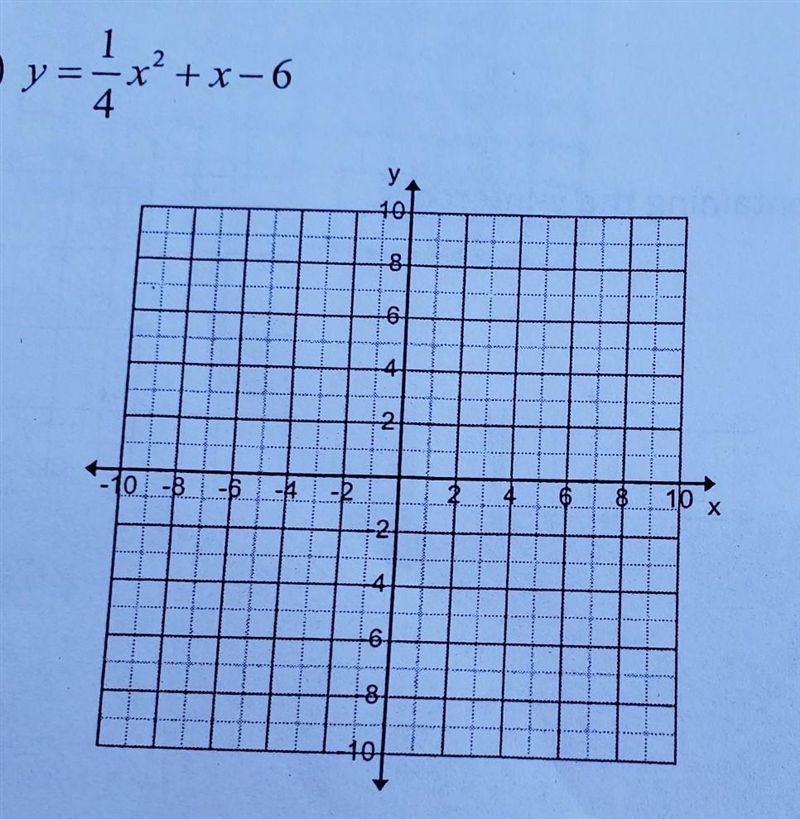 Graph these equations. identify the axis of symmetry, vertex and y-intercept-example-1