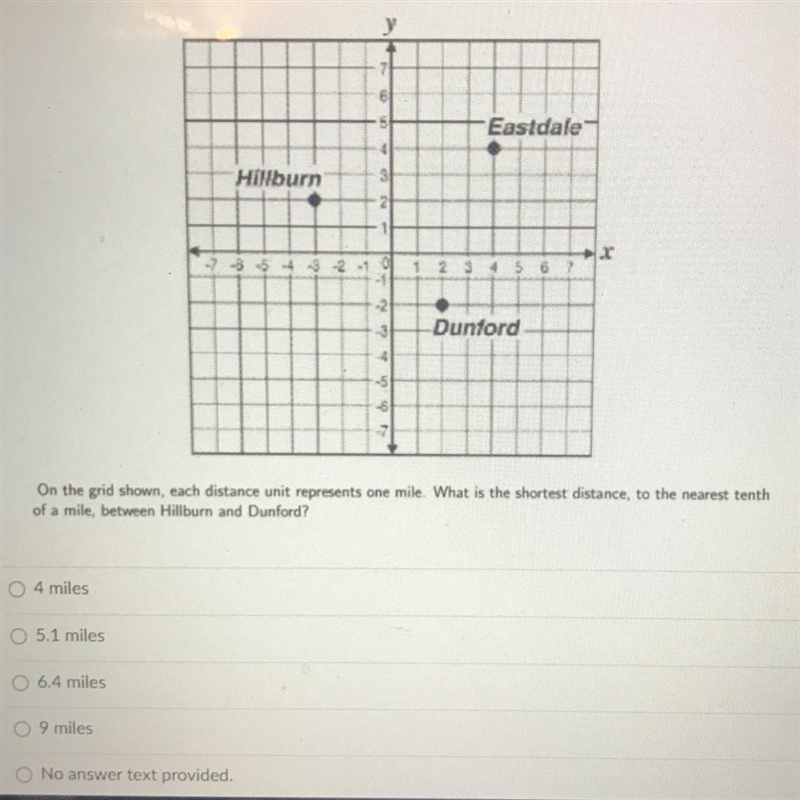 On the grid shown, each distance unit represents one mile. What is the shortest distance-example-1