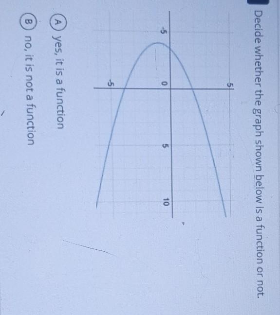 1 Decide whether the graph shown below is a function or not.-example-1