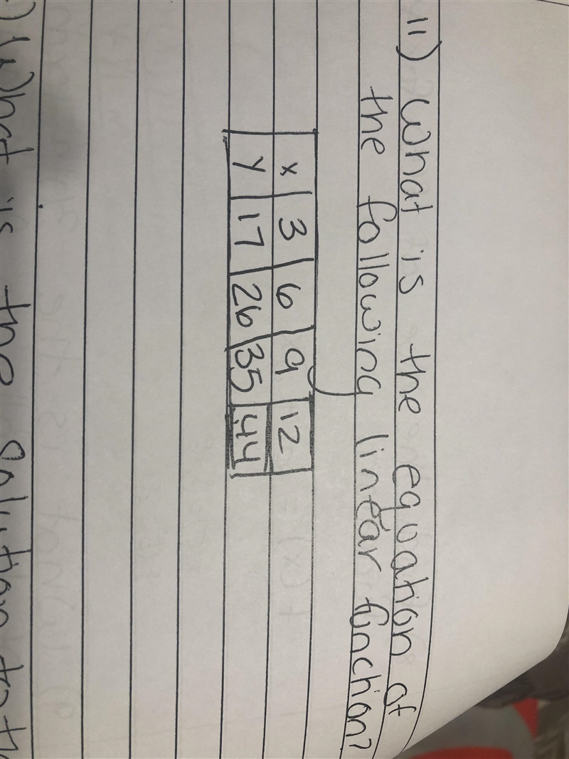 What is the equation of the following linear funchon?-example-1