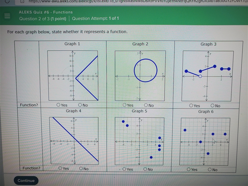 For each graph below, state whether it represents a function. I need help with graph-example-1