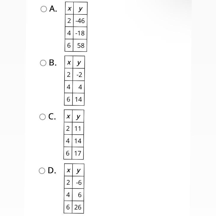 Which table represents a linear function? (i’m trying to help my friend pass)-example-1