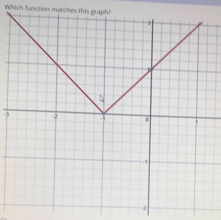 Which function matches the graph (absolute value)-example-1