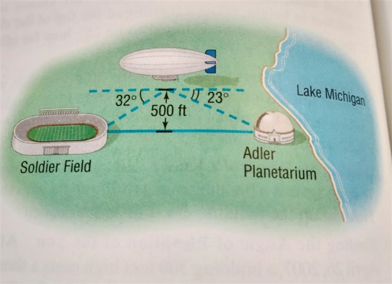 NO LINKS!! A blimp, suspended in the air of 500 feet, lies directly over a line from-example-1