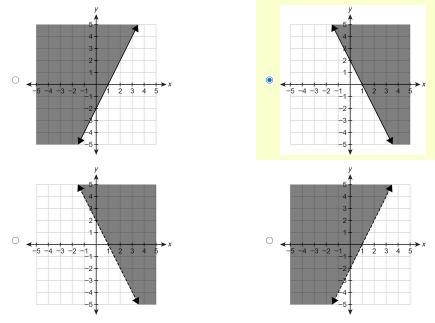 Which graph represents the inequality y ≥ 2−2x? I took a guess on this question. I-example-1