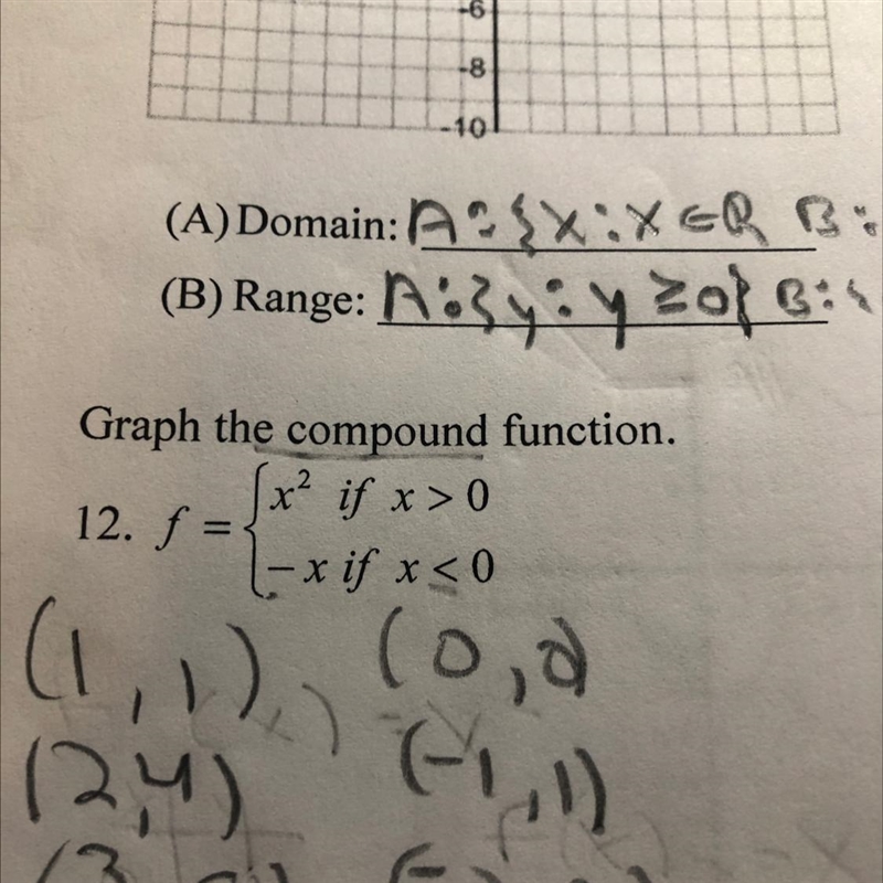 Graph the compound function in #12 in the picNo equal to (x less than 0)-example-1