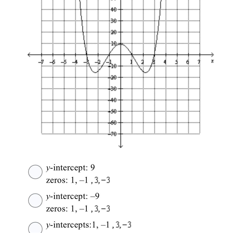 Use the graph to identify the y intercept and zeros-example-1