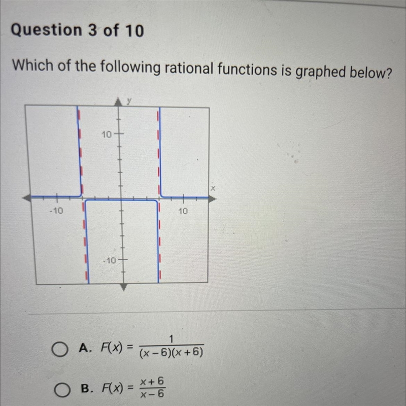 Which of the following rational functions is graphed below-example-1