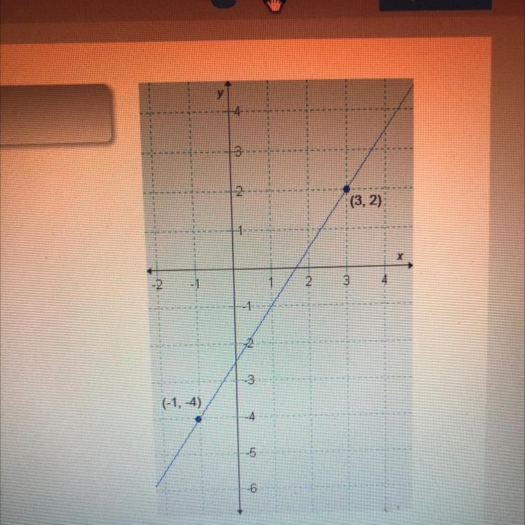 Which equation is in the point slope-form and is depicted by this graph-example-1