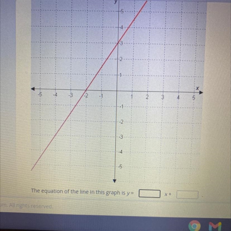 -5 -4 -3 -2 - 1 -3 -4 -5 The equation of the line in this graph is y= 2021 Edmentum-example-1