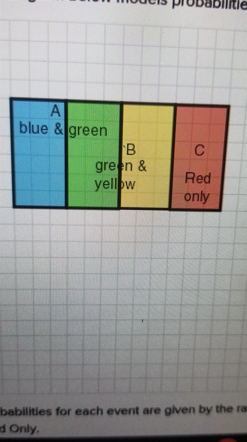 the Venn diagram below models the possibility of three events a b and c the probabilities-example-1