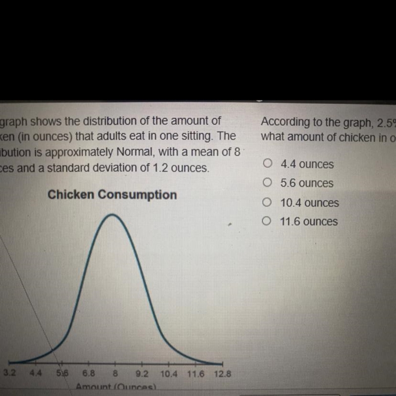 According twhat amourThe graph shows the distribution of the amount ofchicken (in-example-1