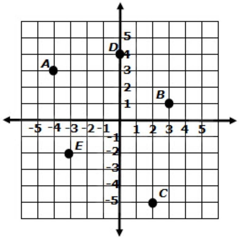 . What are the coordinates of point B? (1, 3) (3, 1) (-3, 1) (1, -3) ​-example-1