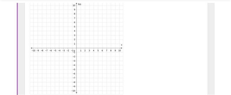 Use the ray tool to graph f(x)=−|x−2| .First plot the endpoint of the ray, then plot-example-1