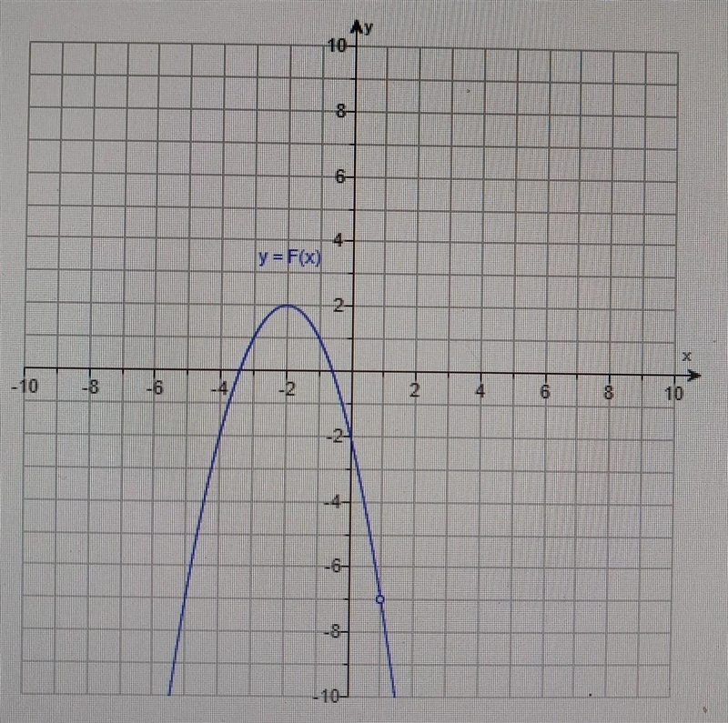 Decide from the graph whether a limit exists. If a limit exists, find it's value. lim-example-1