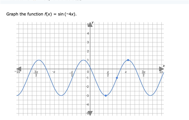 How would I graph the function? please draw it on the same graph provided-example-1