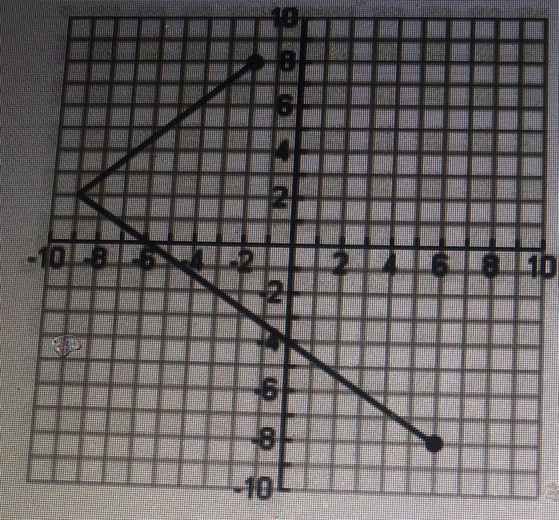 The domain and range of this graph and what is the output for the input x=6?-example-1