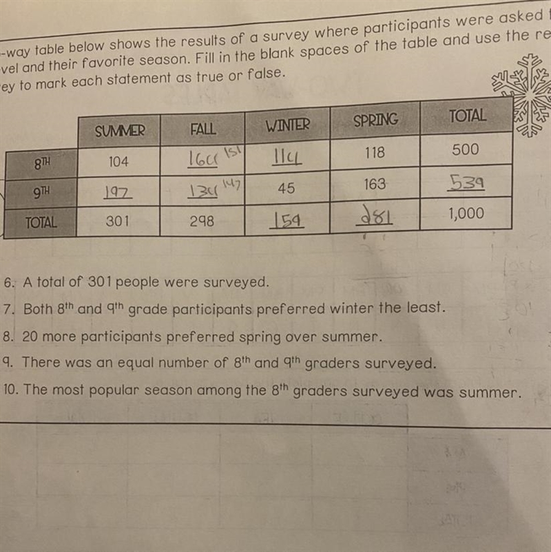 How can I get 9th grade to add up to 500? You can only change summer and fall. Thank-example-1