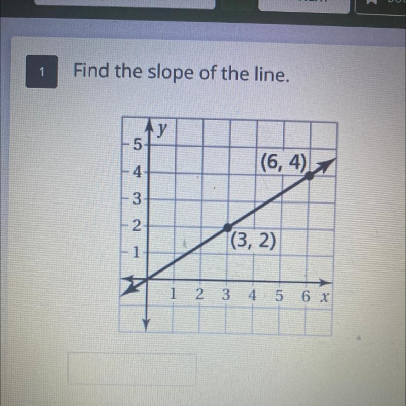 Find the slope of the line-example-1