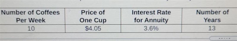 suppose Christian stops for coffee a given number of times per week. use the information-example-1